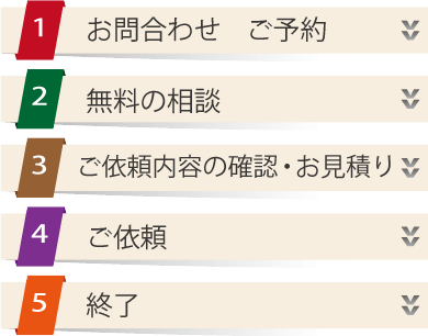 和歌山県,東牟婁郡,串本町,行政書士,書類作成,遺産分割,内容証明の作成,行政書士事務所,損害賠償請求,会社設立,障碍者支援,高齢者支援,事業承継士,宅地建物取引士